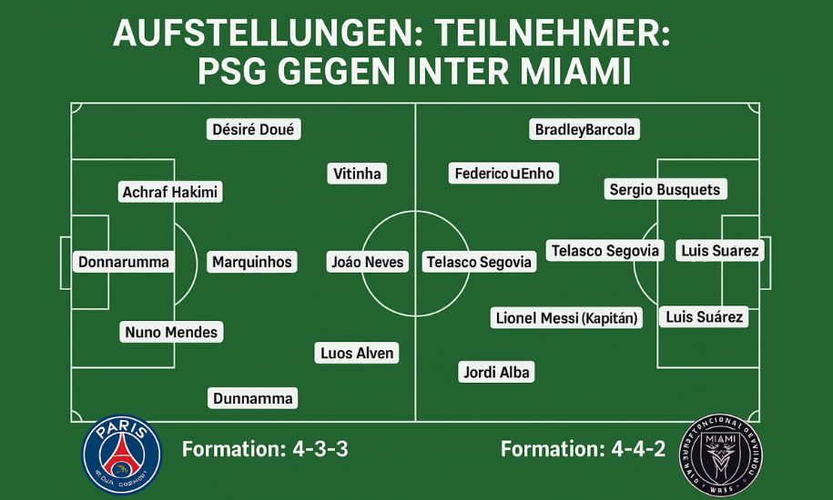 Aufstellungen: Teilnehmer: PSG Gegen Inter Miami