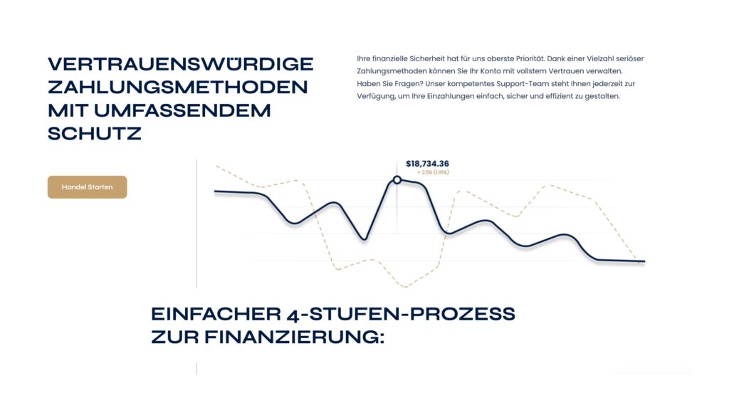 Unterstützt diese Plattform Trader