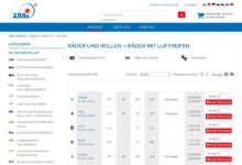 Räder mit Luftreifen